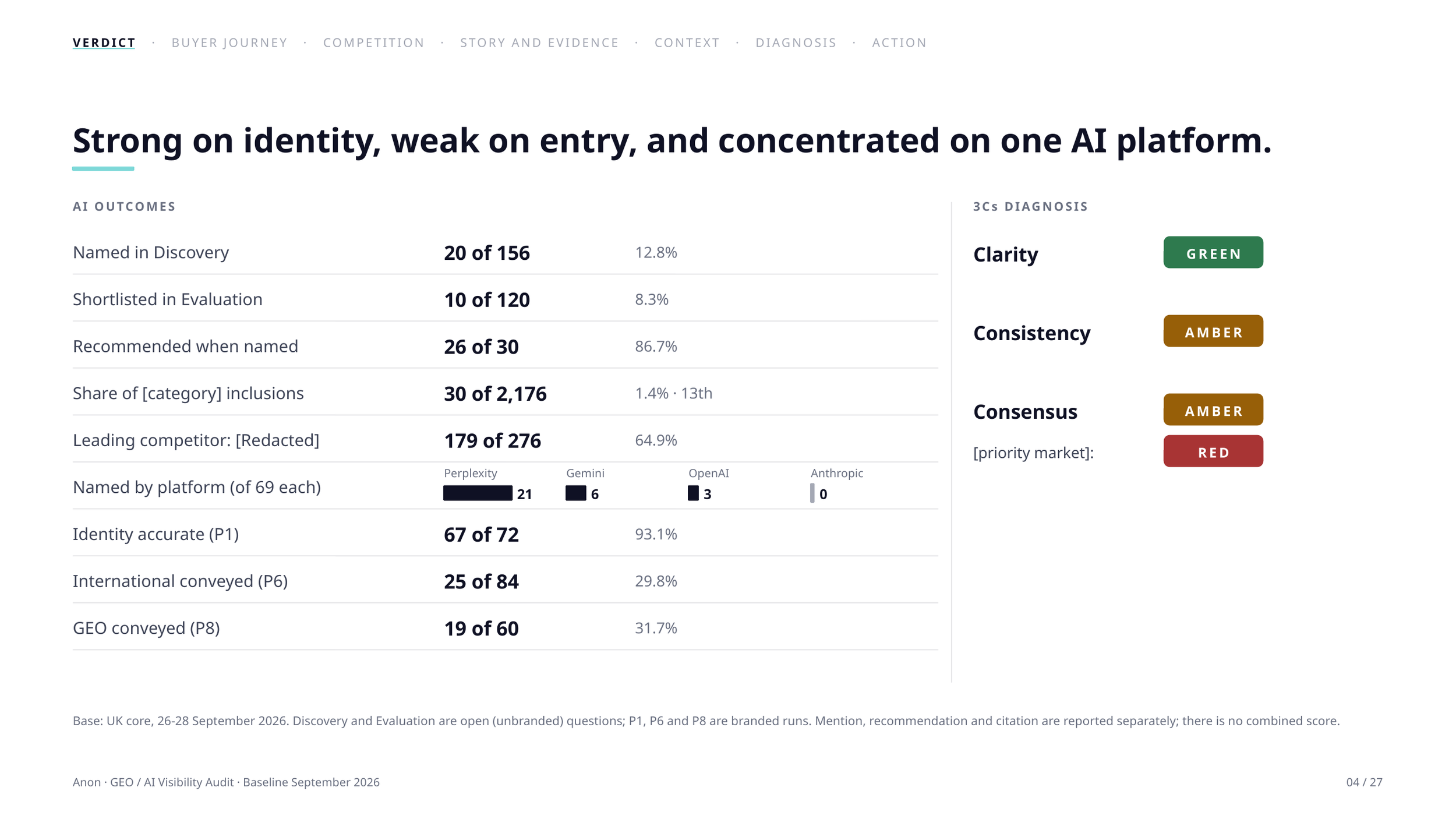 03-ai-outcomes-scorecard.png