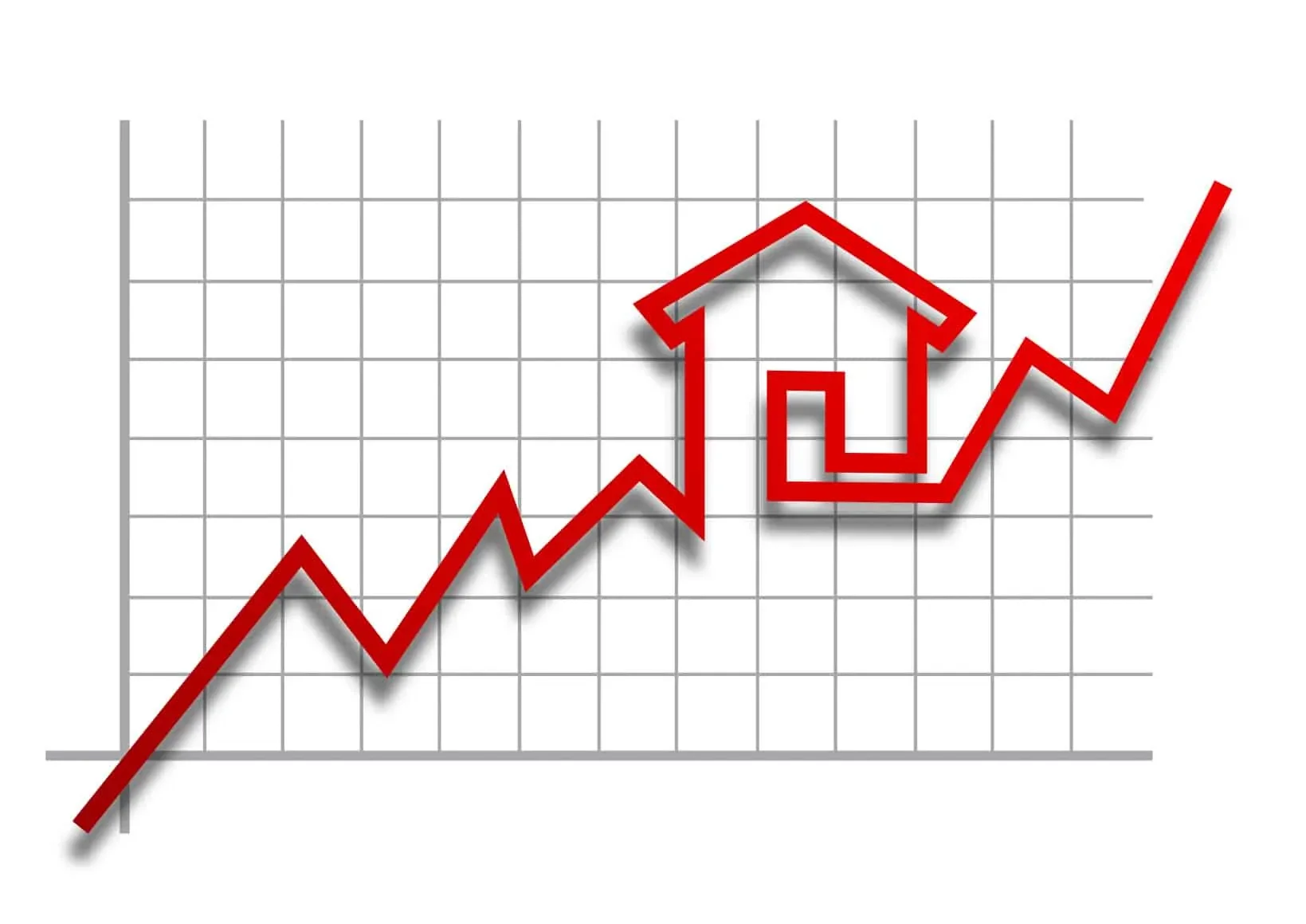 Ontario Housing Market