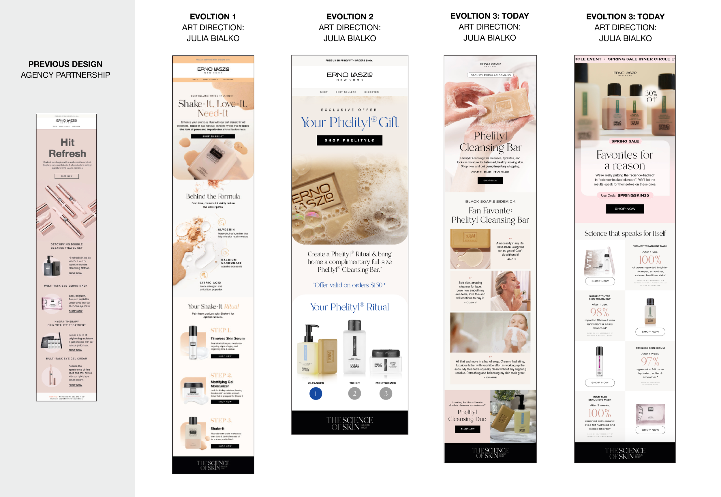 Email Evolution Doc 2025.png