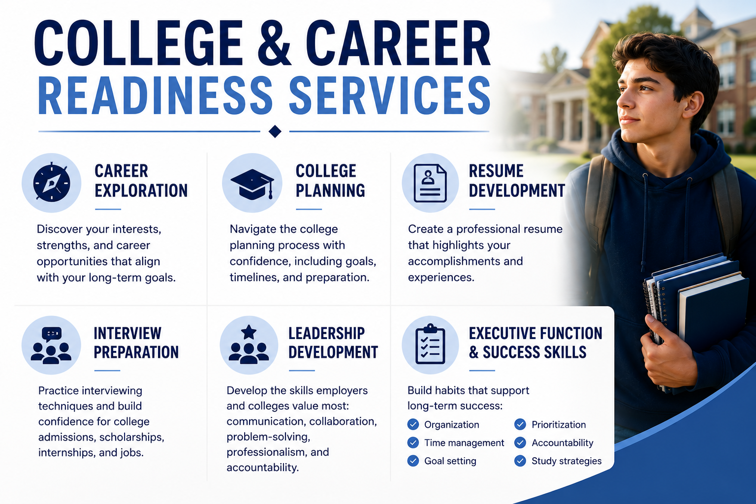 A young male student in a navy blue hoodie holding notebooks and backpack stands outside in front of a university building, with trees and a clear sky in the background, next to an informational poster about college and career readiness services.