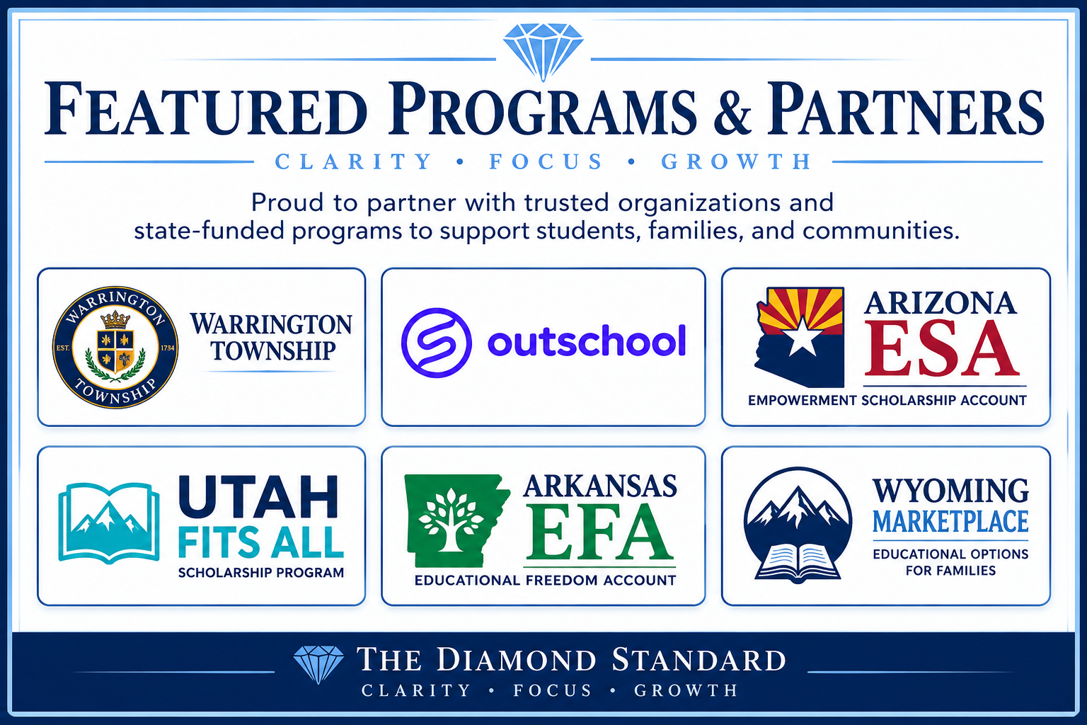 A graphic listing various featured programs and partners for supporting students, families, and communities. Includes logos and names such as Warrington Township, Outschool, Arizona ESA Empowerment Scholarship Account, Utah Fits All Scholarship Program, Arkansas EFA Educational Freedom Account, and Wyoming Marketplace Educational Options for Families. The banner promotes clarity, focus, and growth, with a diamond icon and the phrase 'The Diamond Standard' at the bottom.