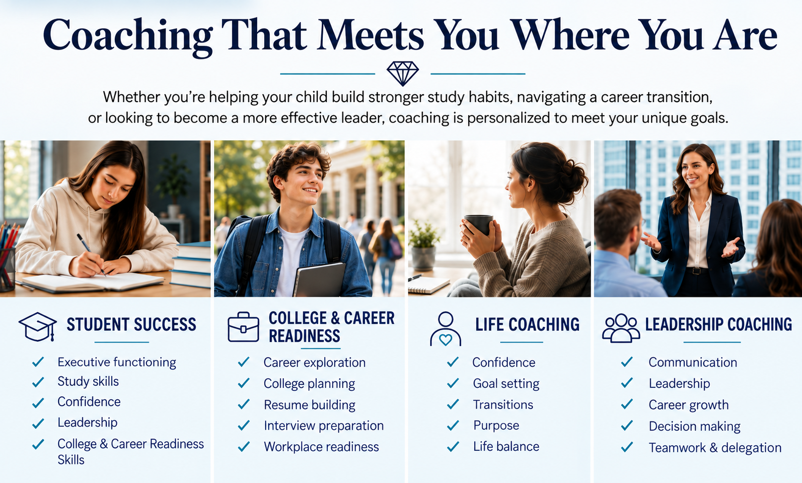 Infographic titled 'Coaching That Meets You Where You Are' with four sections: Student Success, College & Career Readiness, Life Coaching, and Leadership Coaching, each listing relevant skills and goals with icons and photographs of students and professionals.