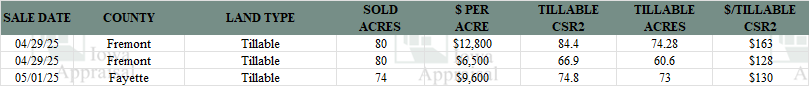 Iowa Land Auction Prices April 26-May 2, 2025