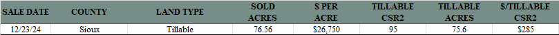 Iowa Land Auction Prices December 21-27, 2024