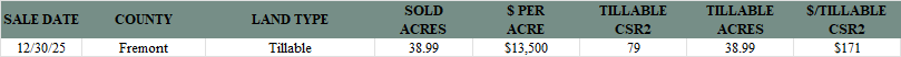 Iowa Land Auction Prices December 27-January 2, 2026