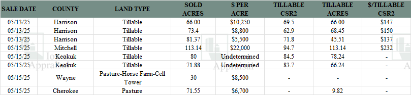 Iowa Land Auction Prices May 10-16, 2025