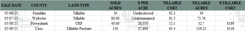 Iowa Land Auction Prices May 3-9, 2025