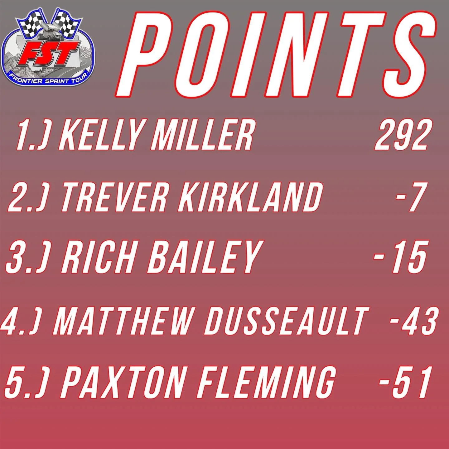 Your points after the first weekend of action has Kelly Miller at the top, but Trever Kirkland not letting him get comfortable!

For full standings, schedule, merch, to see our partners and more check out our new Website, frontiersprinttour.com