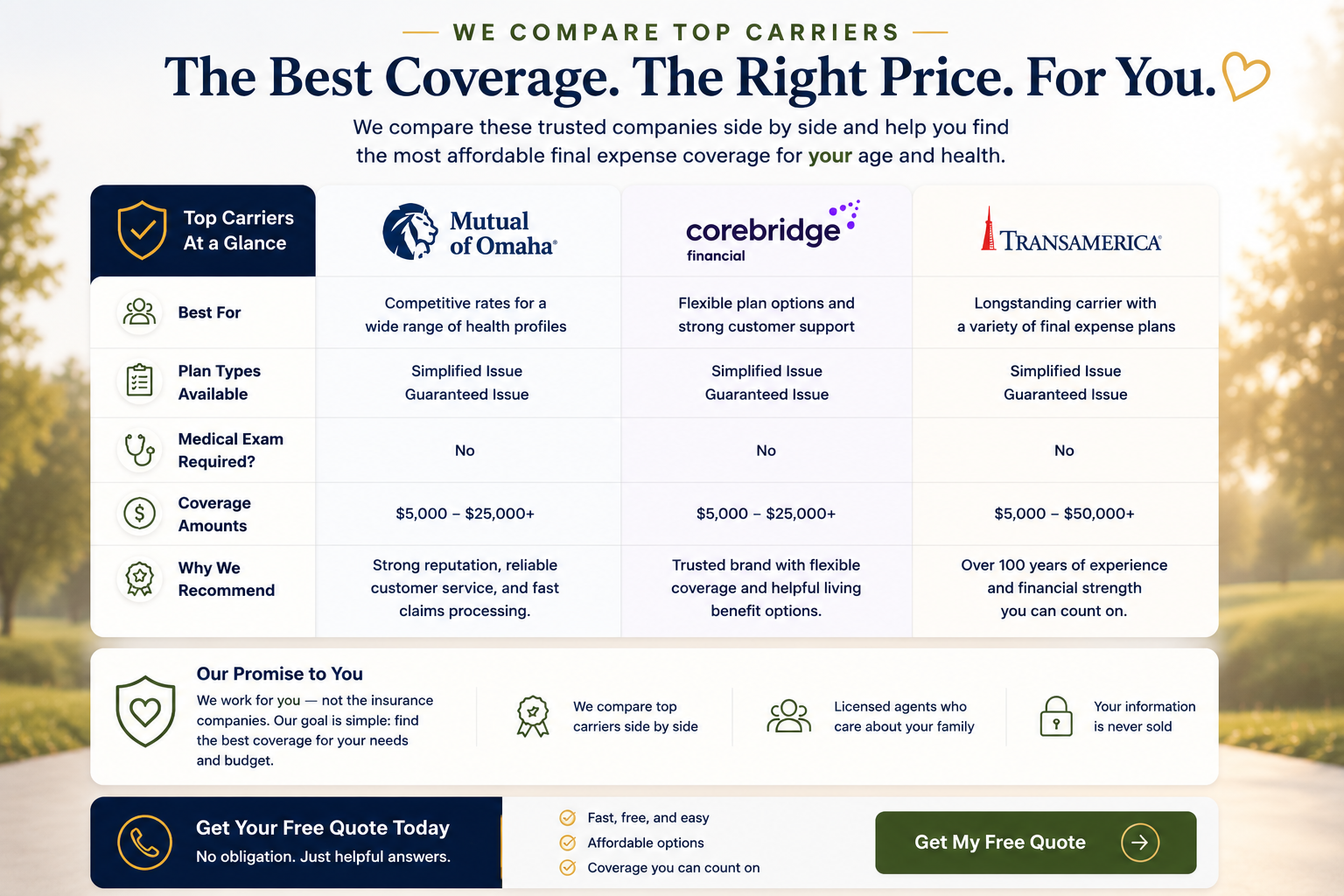 Comparison chart of top final expense insurance carriers including Mutual of Omaha, Corebridge Financial, and Transamerica to help families compare coverage options.