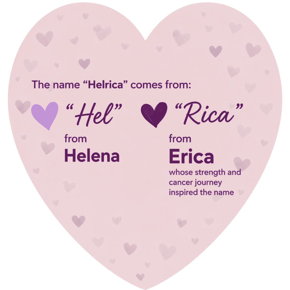 Helrica Massage Clinic name origin graphic showing “Hel” from Helena and “Rica” from Erica, whose strength and cancer journey inspired the name.