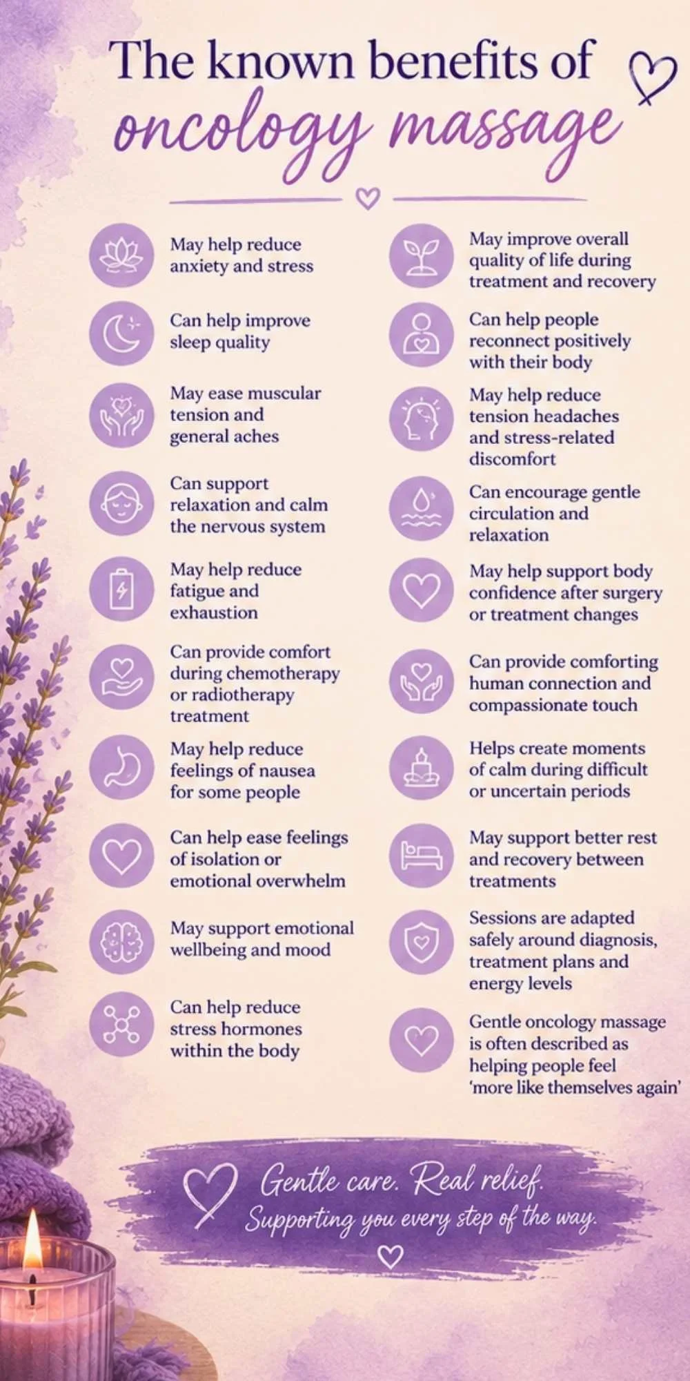 The potential physical and emotional benefits of oncology massage including relaxation, comfort, sleep support and wellbeing.