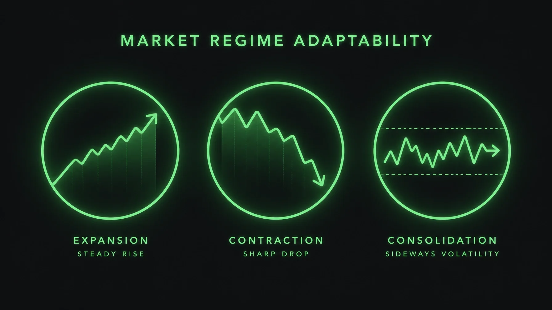 Strategy Scorecard: 11-Year Annual Breakdown