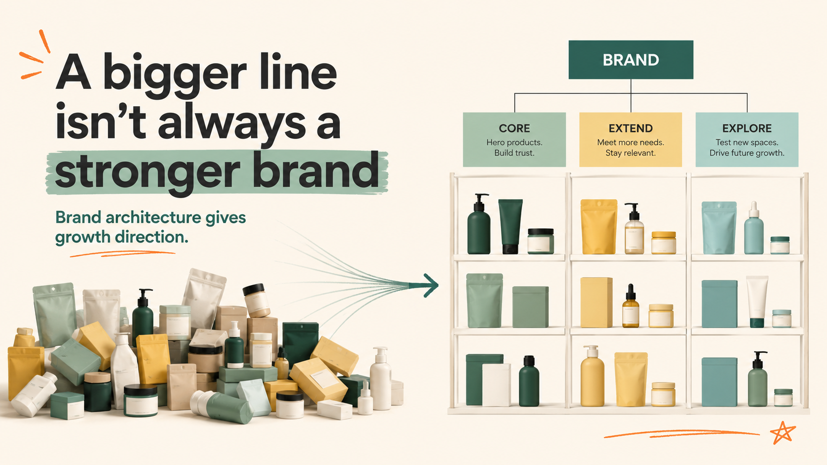 The Hidden Cost of Moving Fast Without Brand Architecture