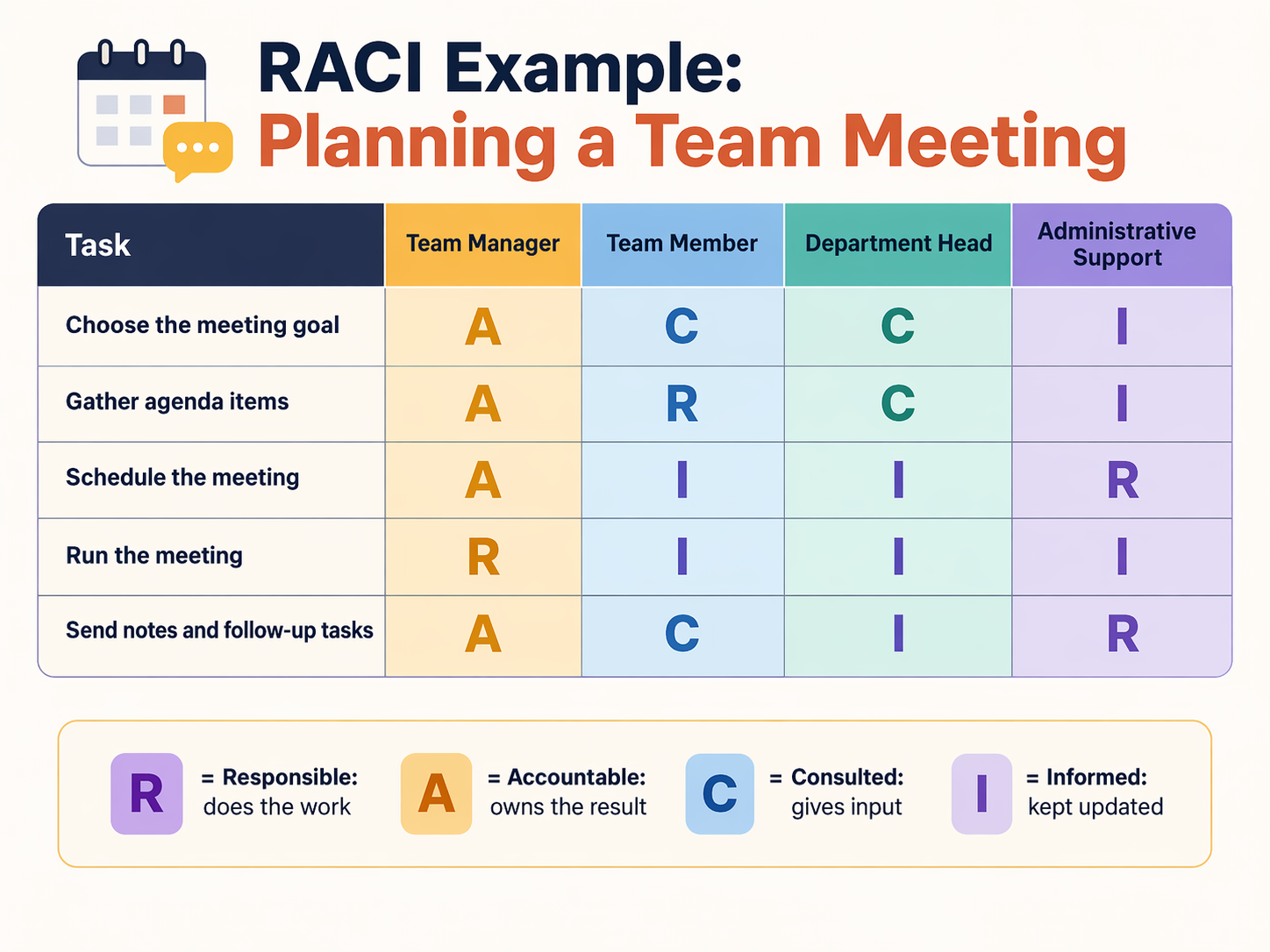 Why Good Teams Get Stuck