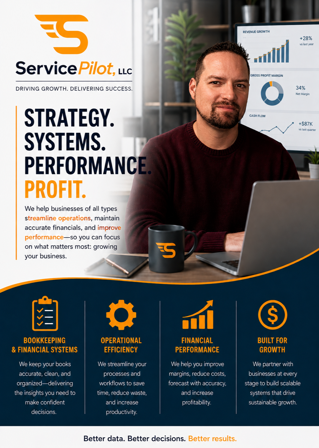 An office scene featuring a man sitting at a desk with a laptop, coffee mug, and notebook. Behind him, a monitor displays charts on revenue growth, gross profit margin, and cash flow. The left side of the image has promotional text for ServicePilot, LLC, highlighting strategy, systems, performance, profit, and services offered for business growth, with icons below representing bookkeeping, operational efficiency, financial performance, and growth.