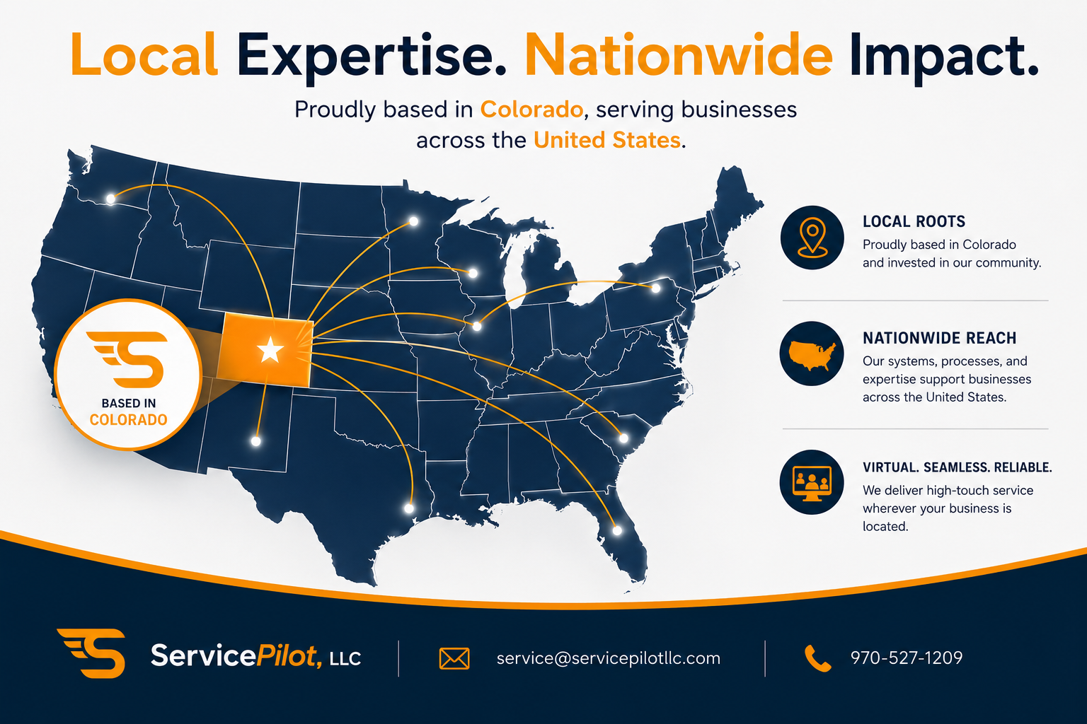 Map of the United States showing ServicePilot, LLC's coverage across the country, highlighting their base in Colorado. The image includes icons and text describing their local roots in Colorado, nationwide reach, and virtual, seamless, reliable services. Contact details and branding are at the bottom.