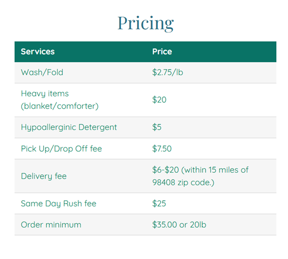 Pricing chart listing services and prices, including wash/fold for $2.75 per pound, heavy items like blankets or comforters for $20, hypoallergenic detergent for $5, pick up/drop off fee for $7.50, delivery fee ranging from $6 to $20 within 15 miles of 98408 zip code, same day rush fee of $25, and order minimum of $35 or 20 pounds.