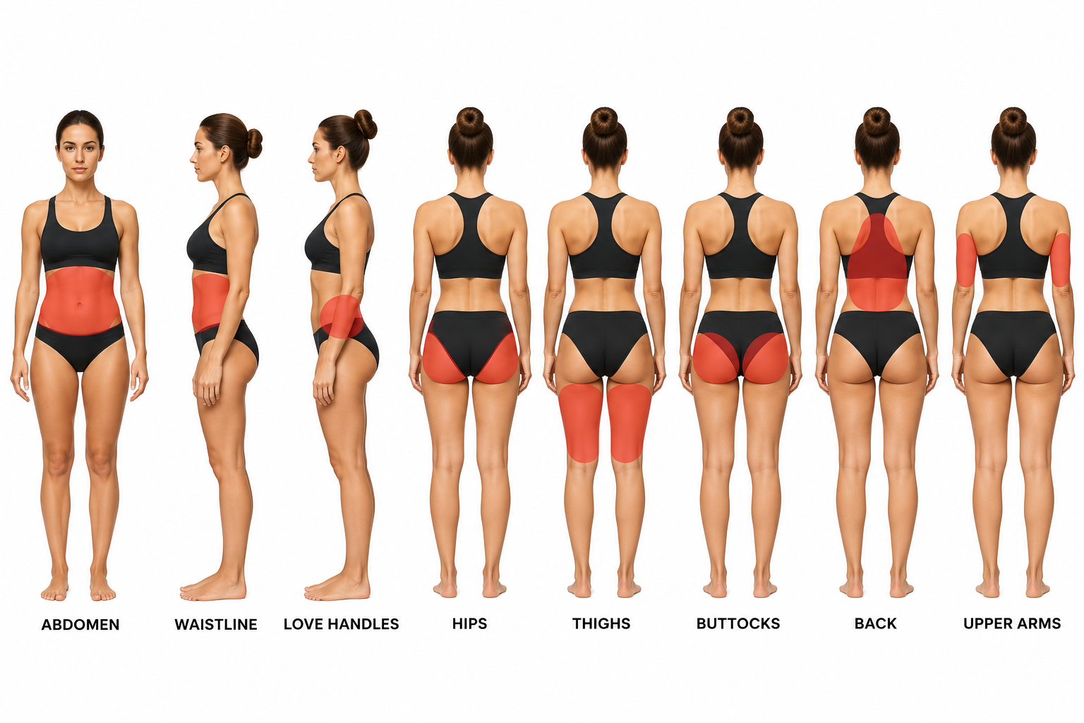 Diagram of a woman in black workout clothes, showing different body areas marked in red: abdomen, waistline, love handles, hips, thighs, buttocks, back, and upper arms.