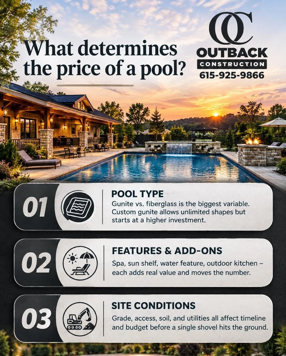 The fiberglass shell doesn&rsquo;t move the needle near as much as you would think. Everything that goes around the pool is where the cost comes from. 

Schedule a free onsite consultation and let&rsquo;s start planning your new back yard for next ye