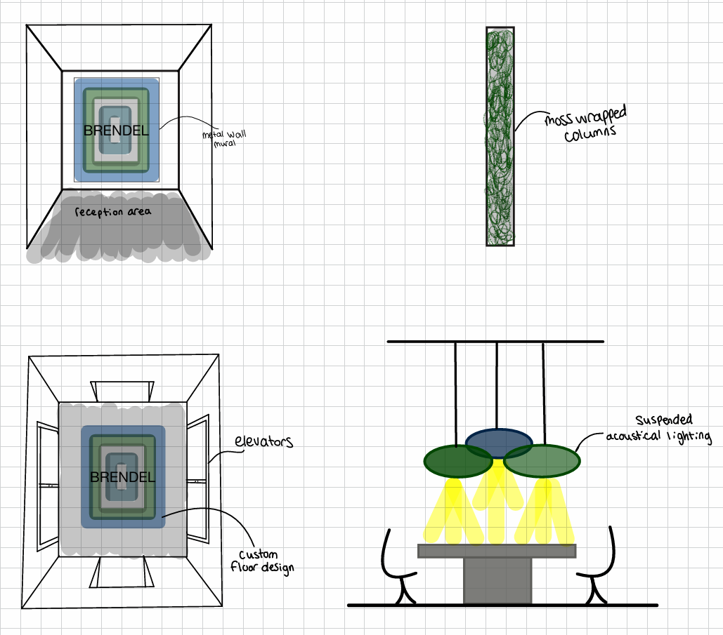 Design plans for a building named 'BRENDEL', showcasing a reception area, metal wall mural, moss-covered columns, elevators with custom flooring, and suspended acoustic lighting.