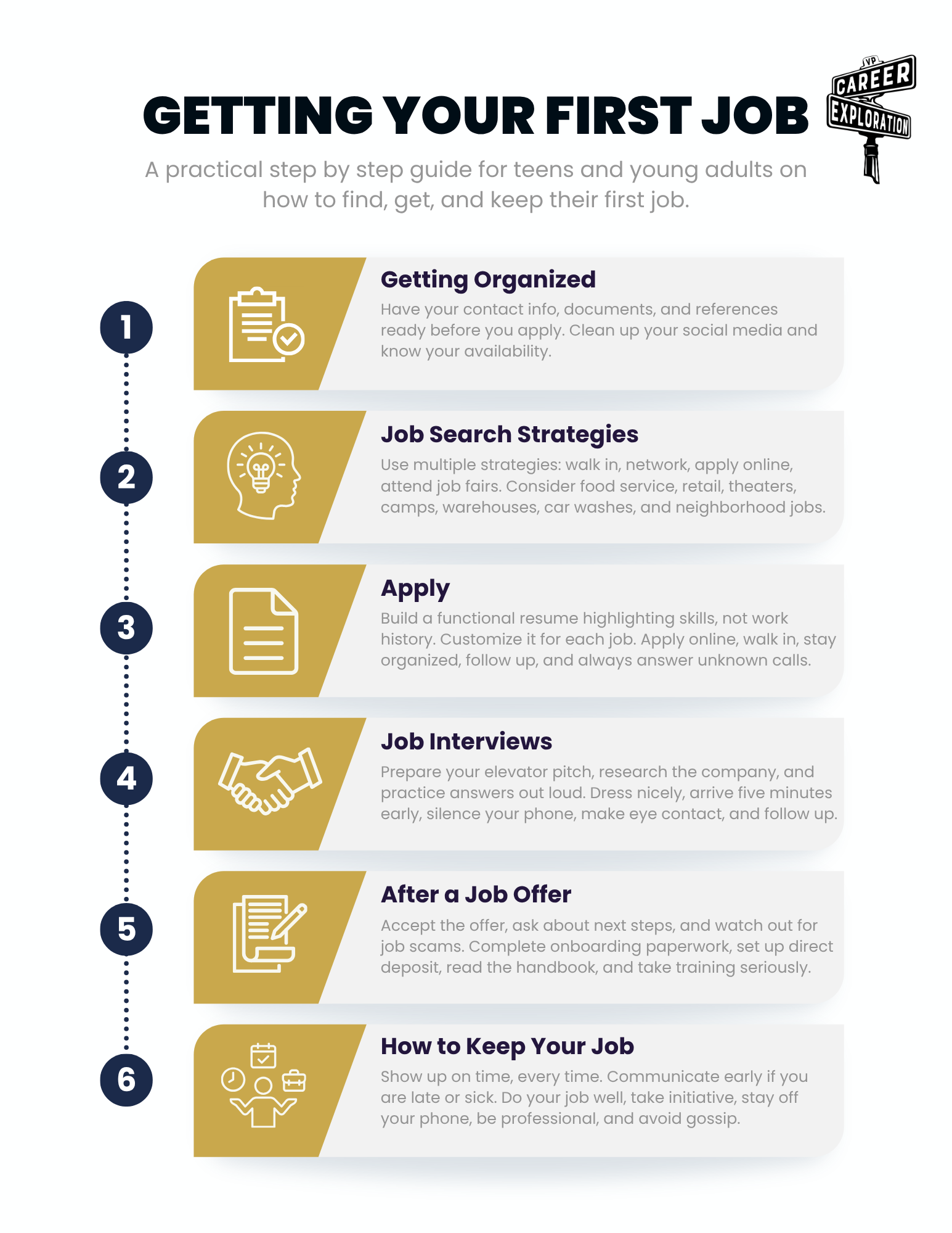 Getting Your First Job. Everything You Need to Know.