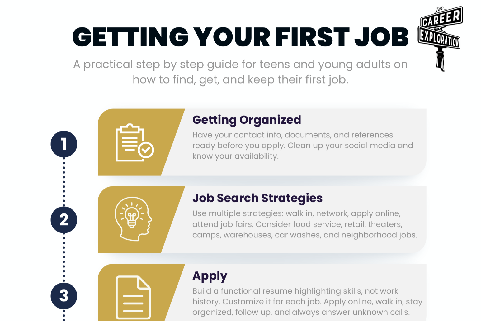 Getting Your First Job. Everything You Need to Know.