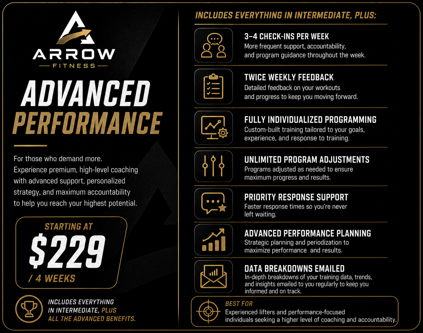 Advanced Performance