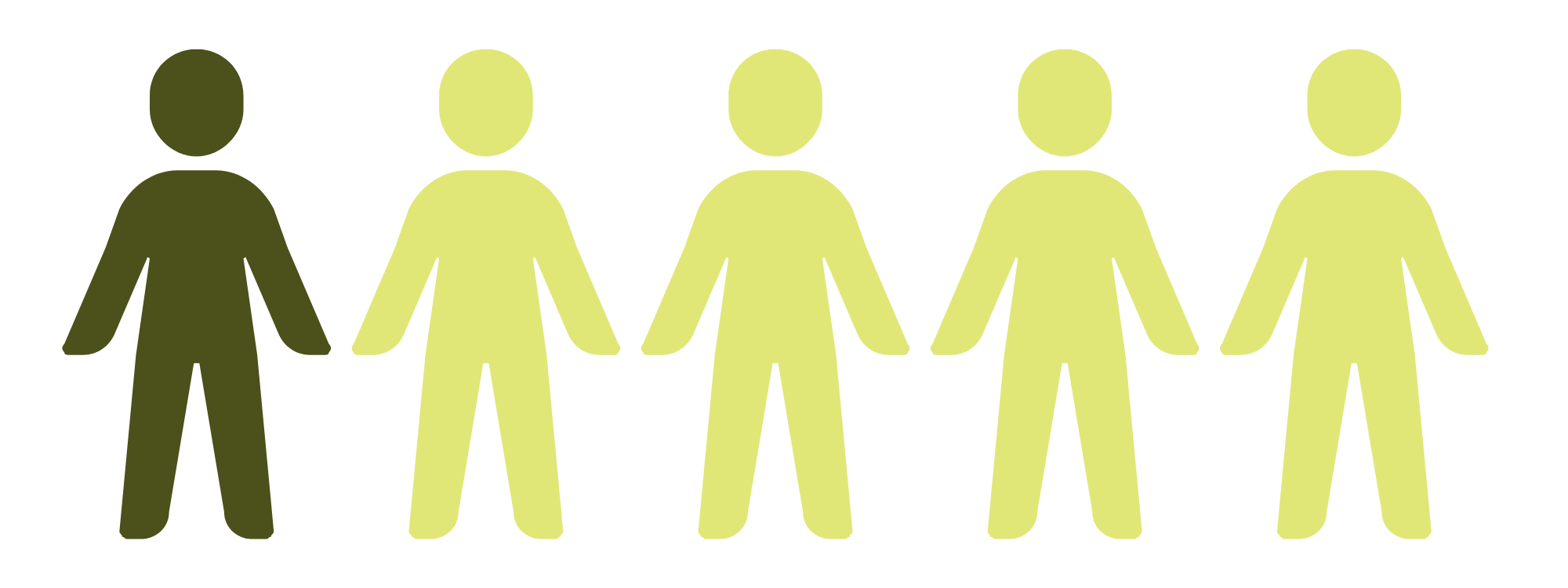 Nearly 1 in 5 residents in Monte Rio and Villa Grande's census tracts are disabled.
