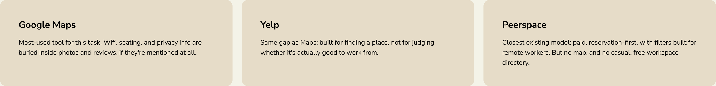 Competitor teardown: Google Maps and Yelp bury wifi, seating, and privacy in photos and reviews. Peerspace is paid and reservation-first, with no map.
