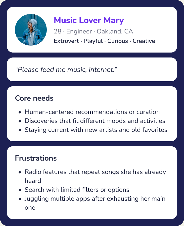 Persona: Music Lover Mary, 28, engineer in Oakland. Wants human-curated, mood-based discovery and is frustrated by repetitive radio and limited search.