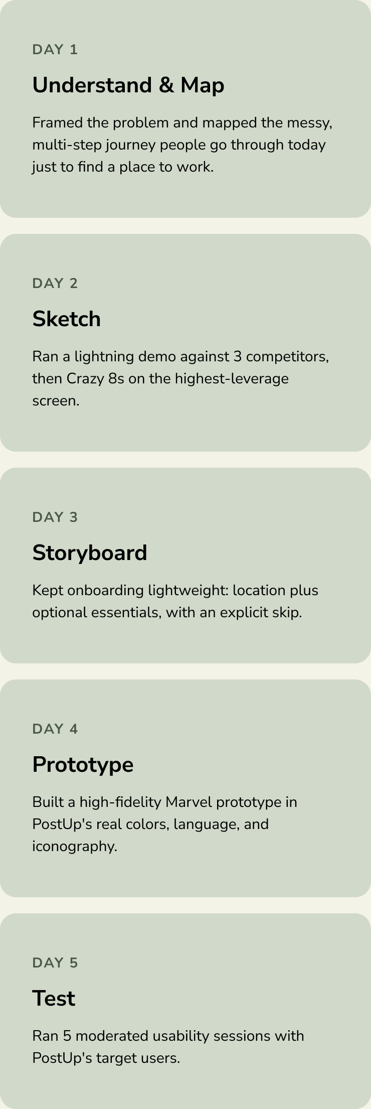 Five-day sprint timeline: understand and map, sketch, storyboard, prototype in Marvel, and test with 5 users.