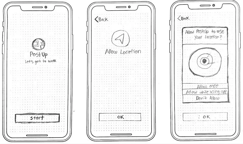 Hand-drawn storyboard of PostUp onboarding: start screen, allow location, and the location permission prompt.