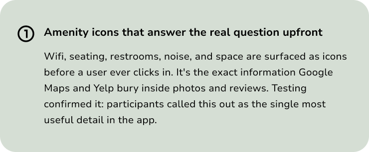 Decision 1: Amenity icons that answer the real question upfront. Wifi, seating, restrooms, noise, and space show as icons before a user clicks in.