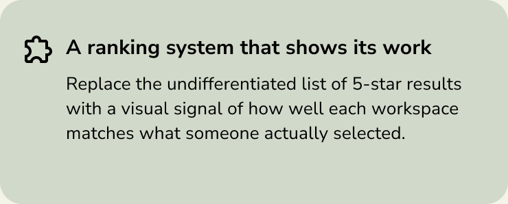 Next step: a ranking system that shows its work, signaling how well each workspace matches what someone selected.