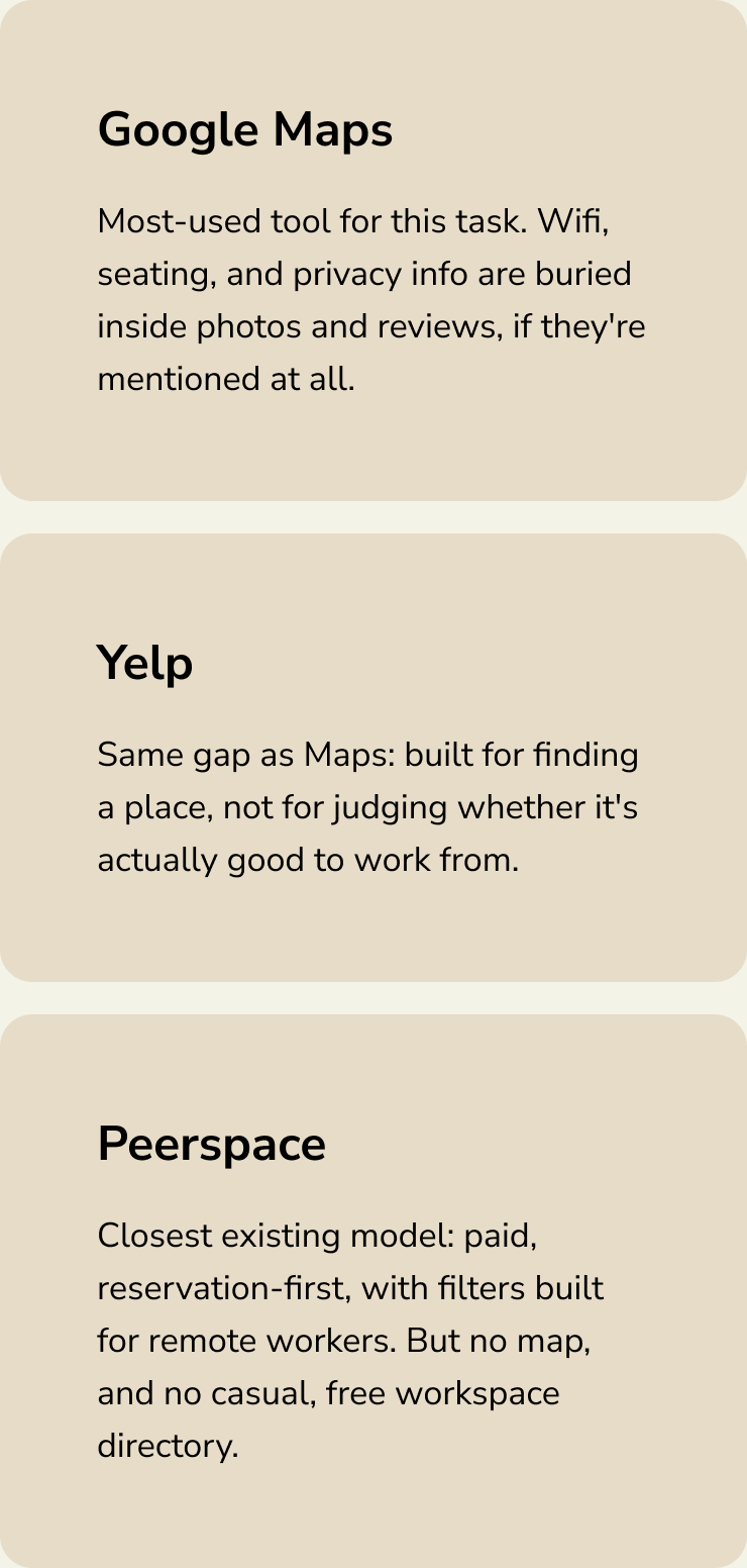 Competitor teardown: Google Maps and Yelp bury wifi, seating, and privacy in photos and reviews. Peerspace is paid and reservation-first, with no map.