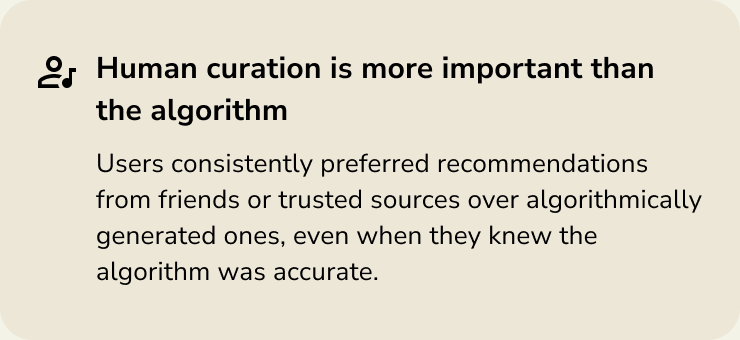 Insight card: Human curation matters more than the algorithm. Users preferred recommendations from friends and trusted sources.