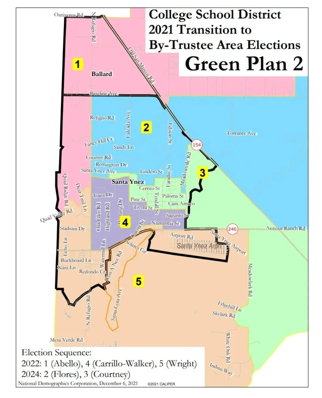 Map of Santa Ynez Valley in California showing the College School District 2021 transition to by-trustee area elections. The map highlights five numbered areas in different colors and details roads and neighborhoods within Santa Ynez, with election sequences listed at the bottom.