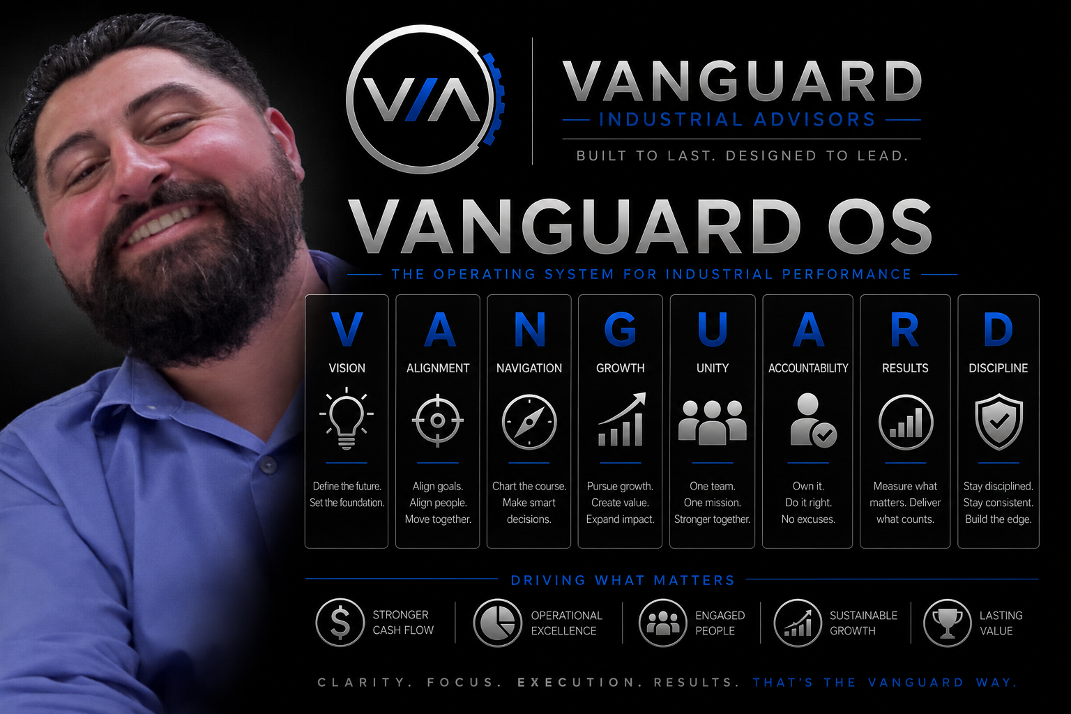 A smiling man with a beard wearing a blue shirt stands next to a Vanguard OS infographic. The infographic highlights the core principles of Vanguard Industrial Advisors, including vision, alignment, navigation, growth, unity, accountability, results, and discipline, with descriptions for each. It emphasizes driving what matters, such as stronger cash flow, operational excellence, engaged people, sustainable growth, and lasting value.