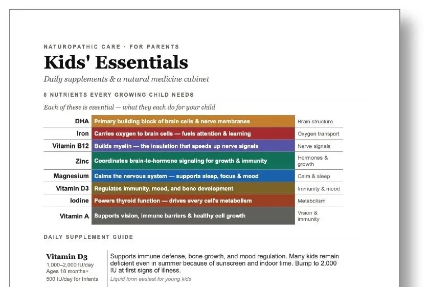 Handout: Kids’ Essentials 