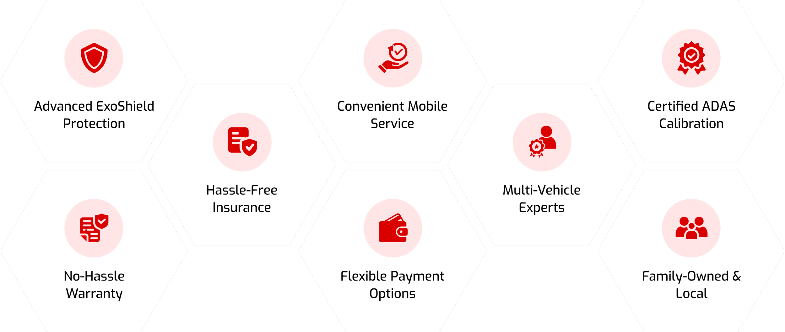 A digital infographic with hexagon shapes in black and white, featuring red icons and text highlighting features like protection, insurance, payment options, and customer service.