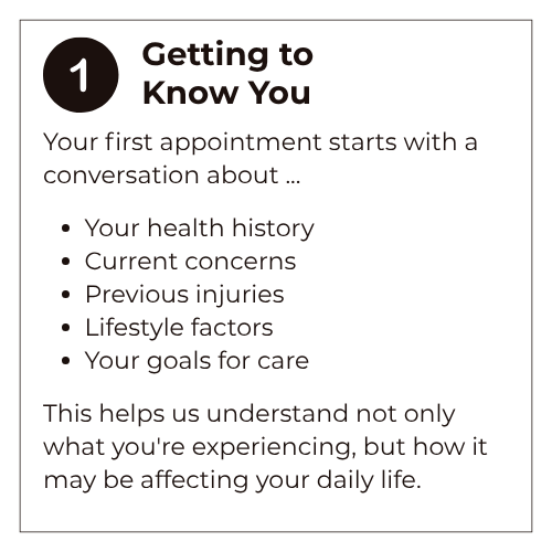 Step 1 in a health guide titled 'Getting to Know You,' explaining that the first appointment involves a conversation about health history, concerns, injuries, lifestyle, and care goals to understand the patient's experience and its impact on daily life.