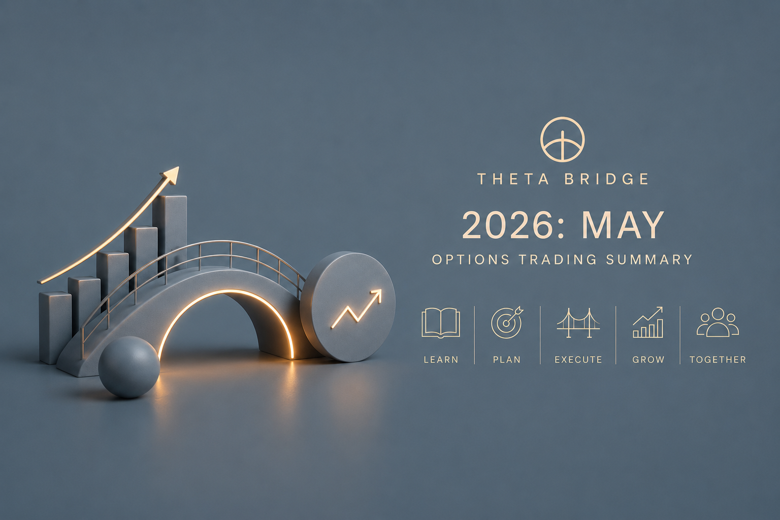2026: May Portfolio