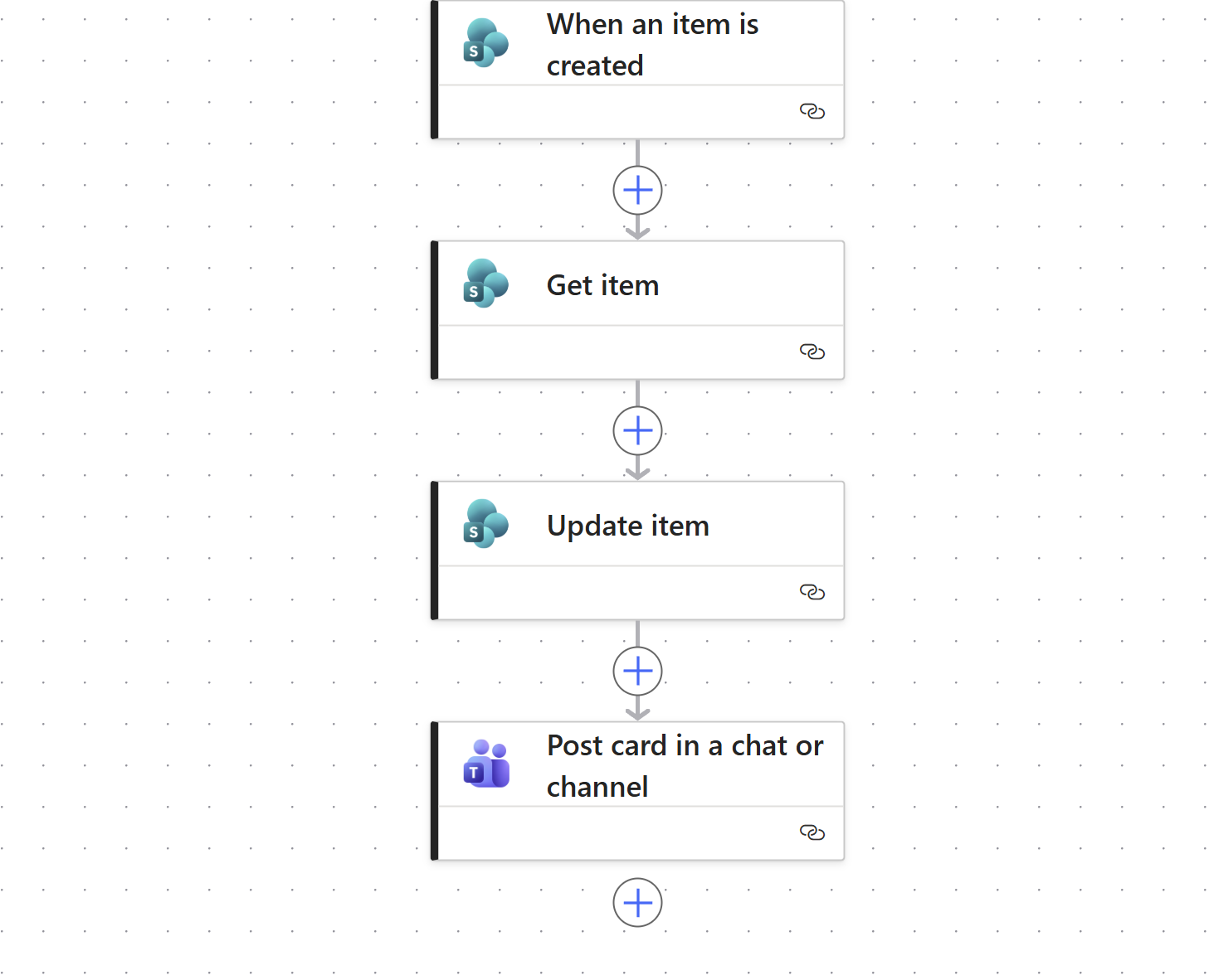 A Power Automate flowchart outlining a process to post a card in a chat or channel. It starts with 'When an item is created', followed by 'Get item', then 'Update item', and ends with 'Post card in a chat or channel.'