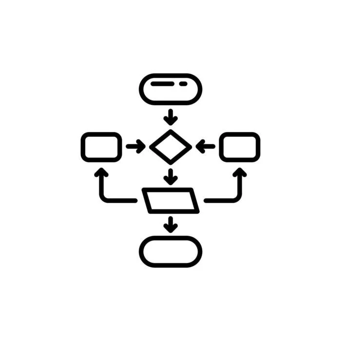 Flowchart diagram with various shapes including rectangles, diamonds, parallelogram, and ovals connected with arrows.