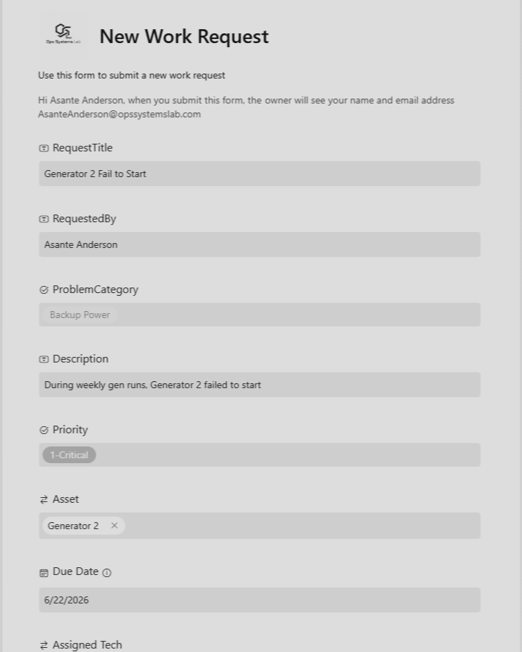 Screenshot of a software form titled 'New Work Request' for submitting a work issue about 'Generator 2' failing to start during weekly generator runs, requested by Asante Anderson, categorized under 'Backup Power,' with a critical priority, due date June 22, 2026.