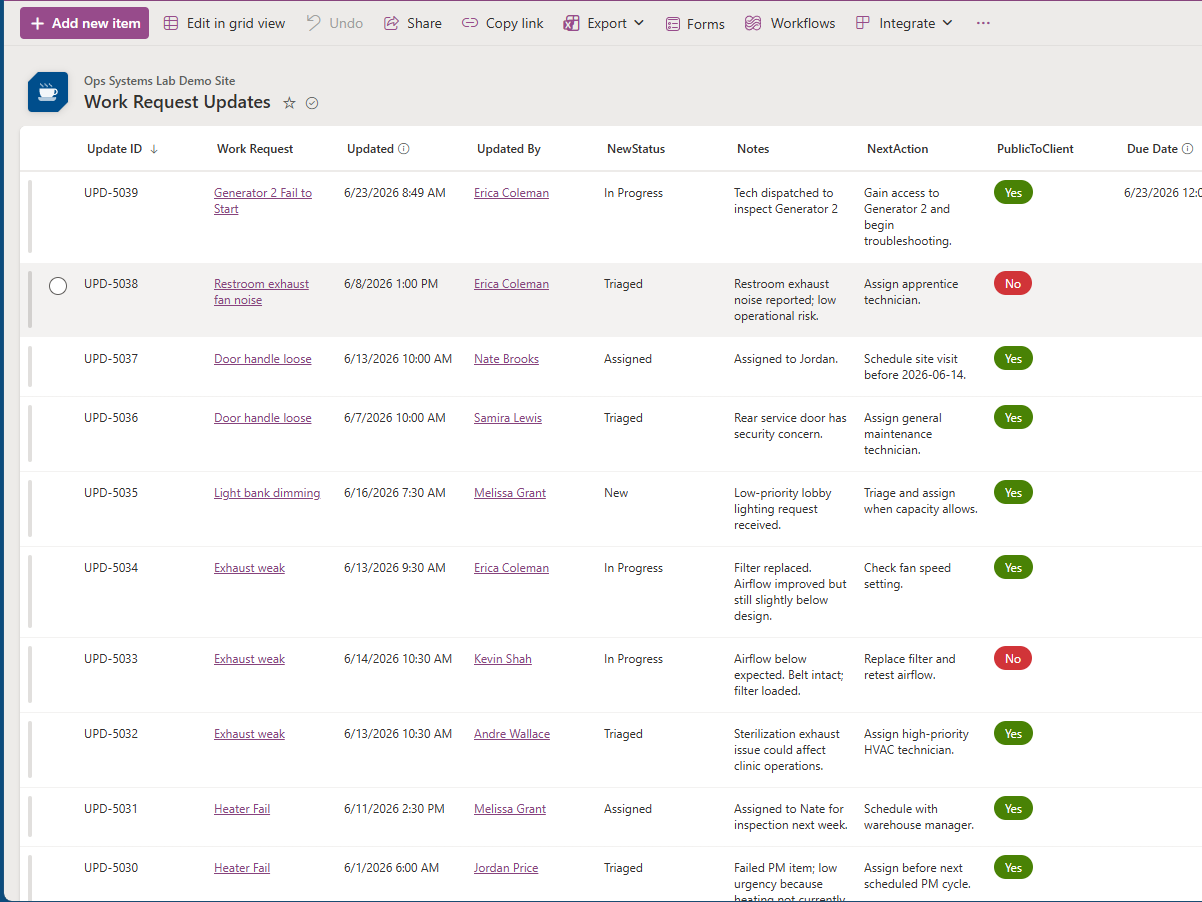 Screenshot of a work request update log with columns for update ID, work request, updated date, updated by, status, notes, next action, public to client, and due date. The list includes various maintenance and repair requests with status indicators such as 'Yes' in green and 'No' in red.