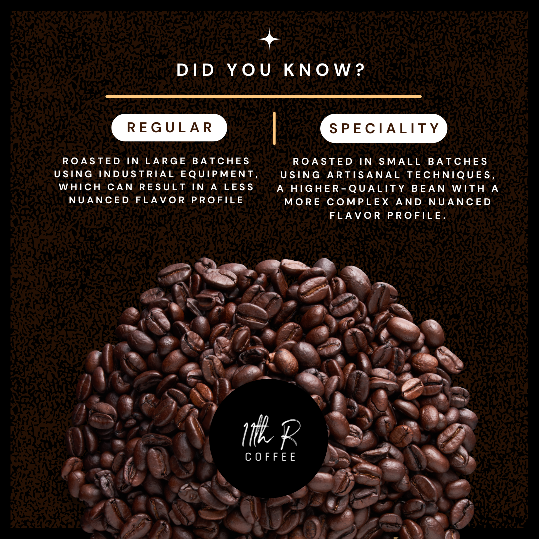 Image illustrating the differences between "Regular" and "Speciality" coffee roast methods with a background of coffee beans. Text explains that regular coffee is roasted in large batches with less nuanced flavor, while speciality coffee is roasted in small batches with more complex flavor. The image features a logo for 11th R Coffee.