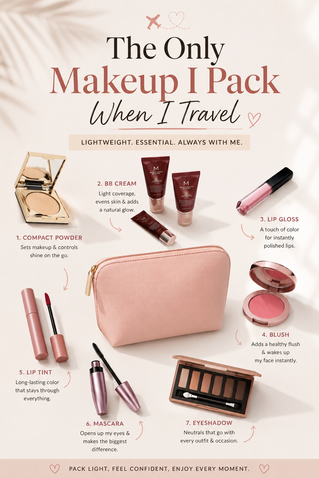 A graphic showcasing a travel makeup kit, including compact powder, BB cream, lip gloss, blush, lip tint, mascara, and eyeshadow in a pink makeup bag with descriptions of each item.