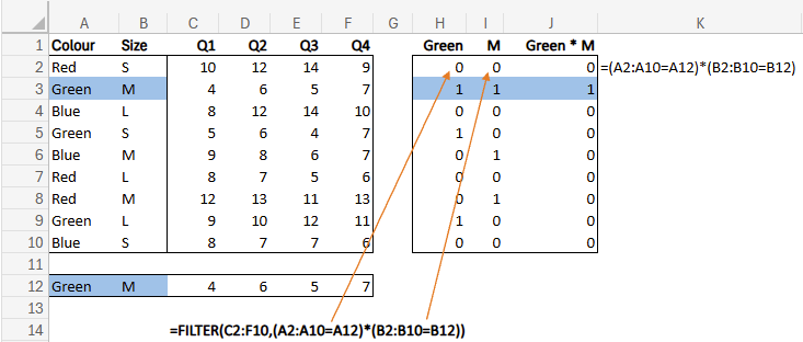 Data table explaining how the FILTER function in Excel works