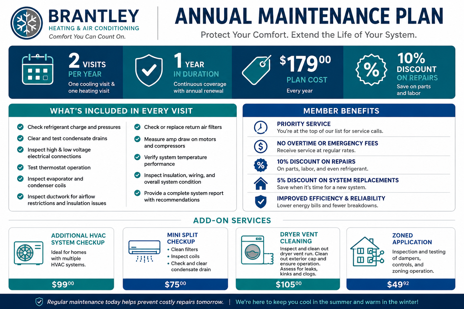 Brantley Heating & Air Conditioning Annual Maintenance Plan flyer outlining service details, member benefits, and add-on services with prices.
